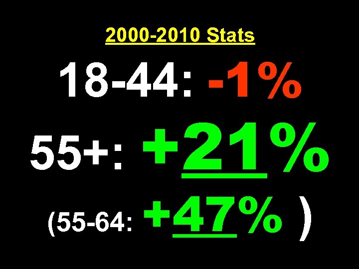 2000 -2010 Stats 18 -44: -1% 55+: +21% (55 -64: +47% ) 
