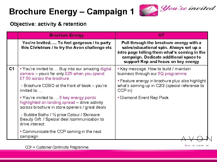 Brochure Energy – Campaign 1 Objective: activity & retention Brochure Energy You’re Invited…. .