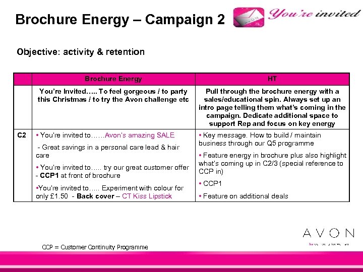 Brochure Energy – Campaign 2 Objective: activity & retention Brochure Energy You’re Invited…. .