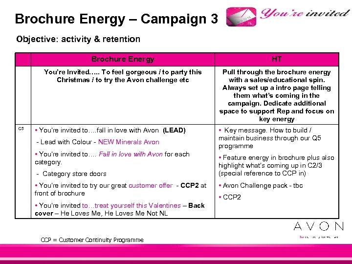 Brochure Energy – Campaign 3 Objective: activity & retention Brochure Energy You’re Invited…. .