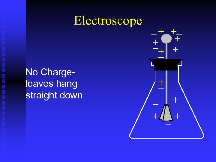 Electroscope No Chargeleaves hang straight down 