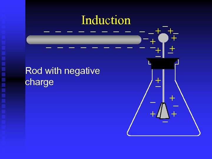 Induction Rod with negative charge 