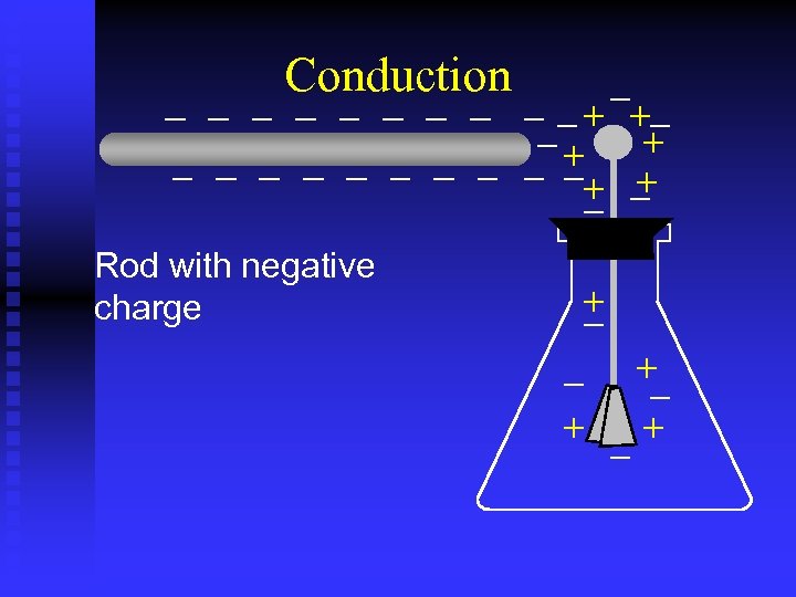 Conduction Rod with negative charge 