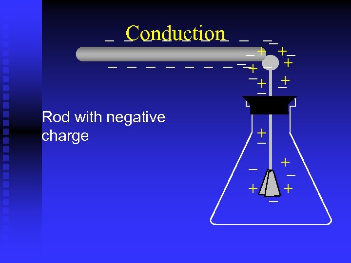 Conduction Rod with negative charge 