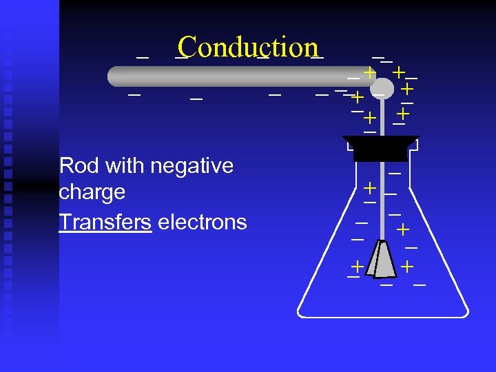 Conduction Rod with negative charge Transfers electrons 