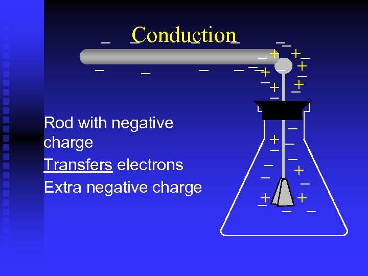 Conduction Rod with negative charge Transfers electrons Extra negative charge 