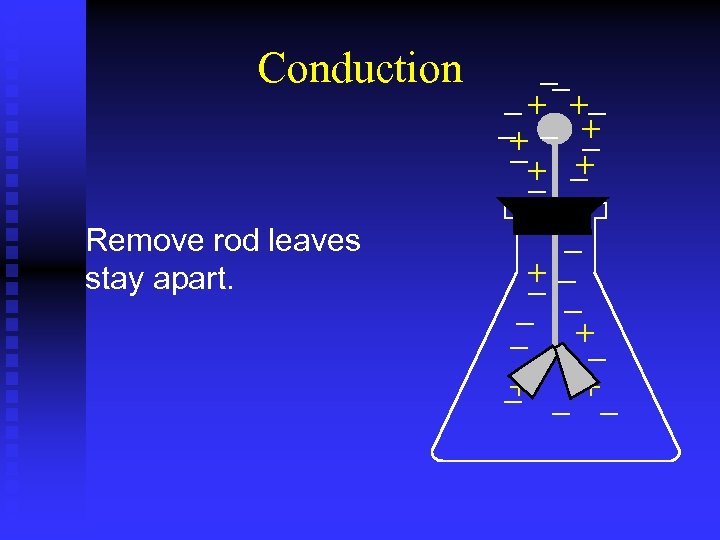 Conduction Remove rod leaves stay apart. 