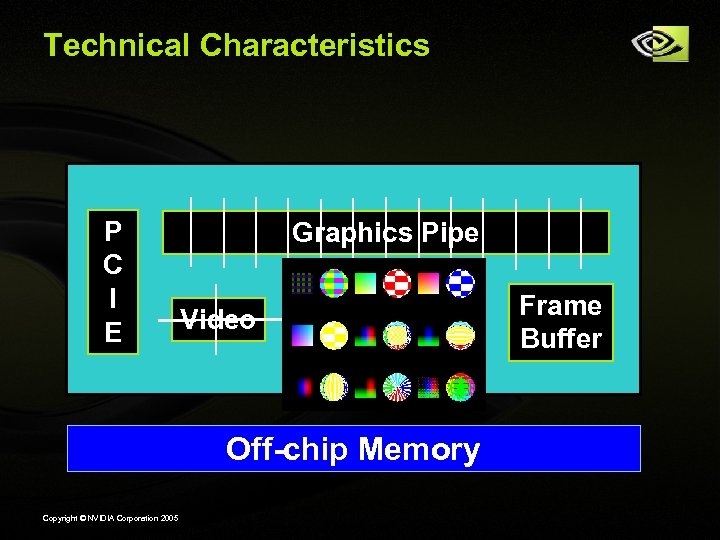 Technical Characteristics P C I E Graphics Pipe Video Off-chip Memory Copyright © NVIDIA