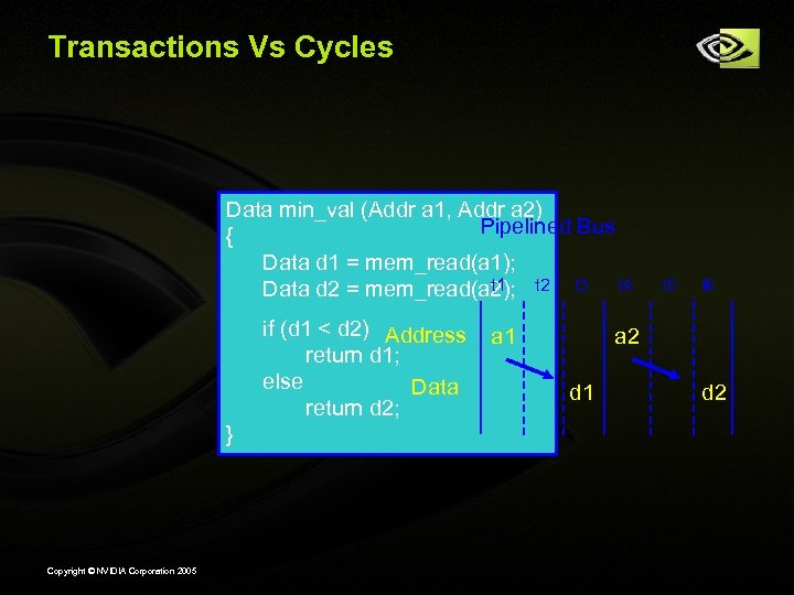 Transactions Vs Cycles Data min_val (Addr a 1, Addr a 2) Pipelined Bus {