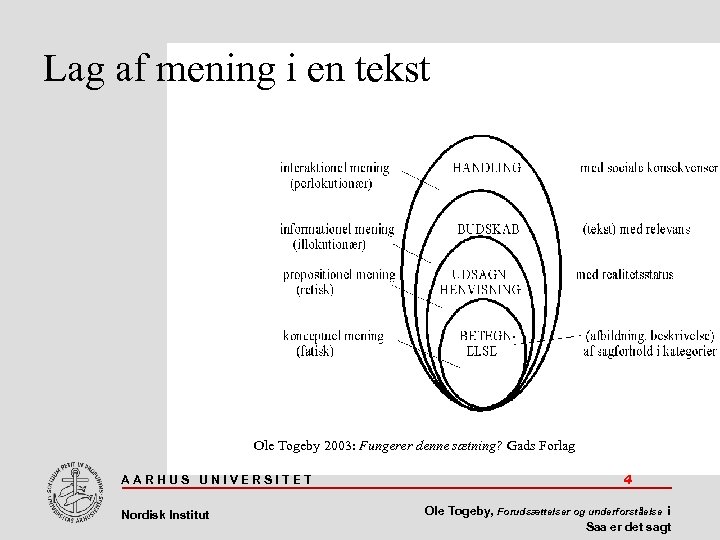 Lag af mening i en tekst Ole Togeby 2003: Fungerer denne sætning? Gads Forlag