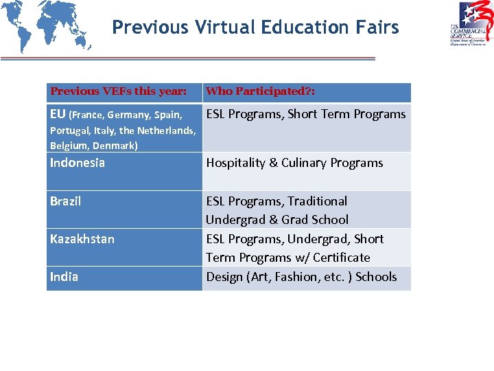 Previous Virtual Education Fairs Previous VEFs this year: Who Participated? : EU (France, Germany,