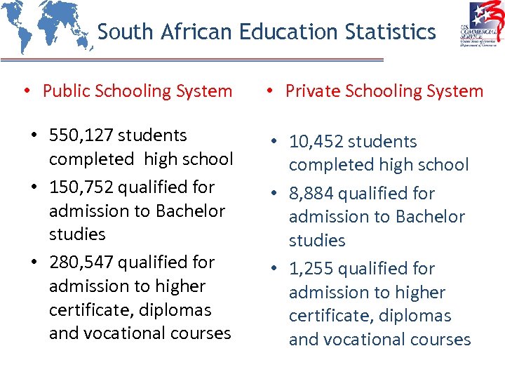 South African Education Statistics • Public Schooling System • Private Schooling System • 550,