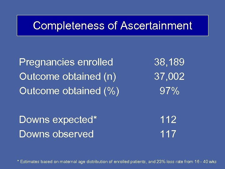 Completeness of Ascertainment Pregnancies enrolled Outcome obtained (n) Outcome obtained (%) Downs expected* Downs