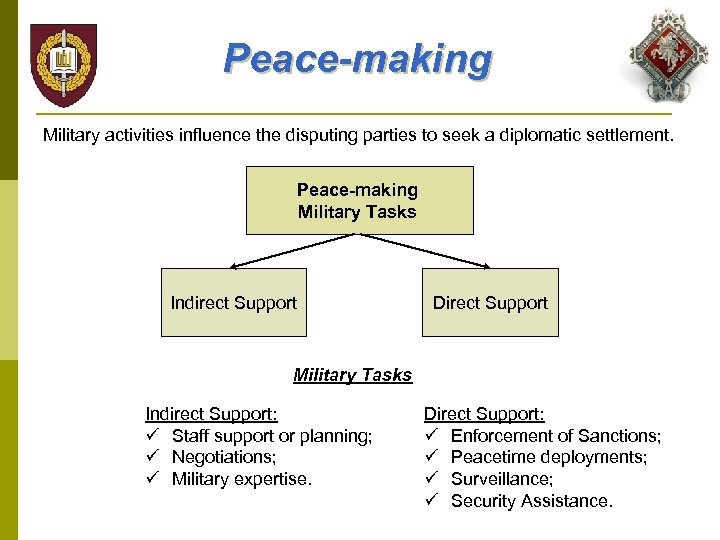 Peace-making Military activities influence the disputing parties to seek a diplomatic settlement. Peace-making Military