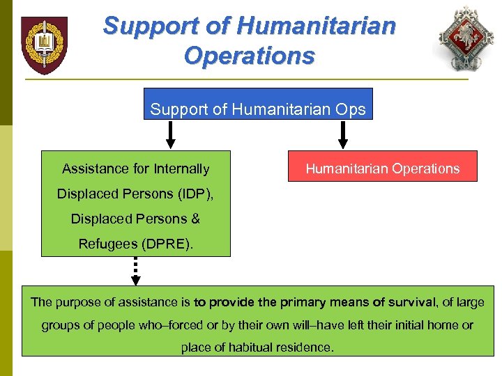 Support of Humanitarian Operations Support of Humanitarian Ops Assistance for Internally Humanitarian Operations Displaced