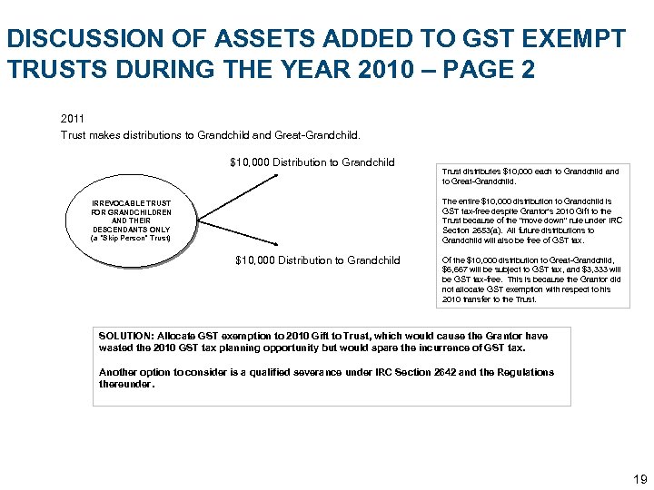 DISCUSSION OF ASSETS ADDED TO GST EXEMPT TRUSTS DURING THE YEAR 2010 – PAGE