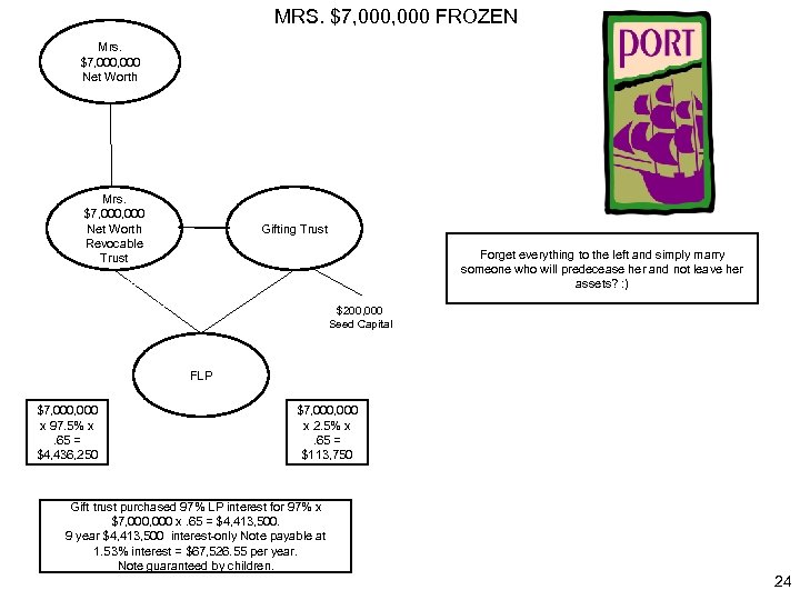 MRS. $7, 000 FROZEN Mrs. $7, 000, 000 Net Worth Revocable Trust $4, 413,