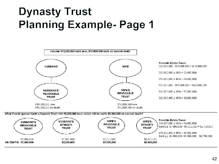 Dynasty Trust Planning Example- Page 1 42 