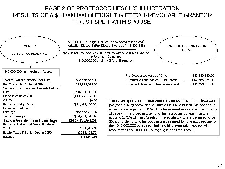 PAGE 2 OF PROFESSOR HESCH’S ILLUSTRATION RESULTS OF A $10, 000 OUTRIGHT GIFT TO