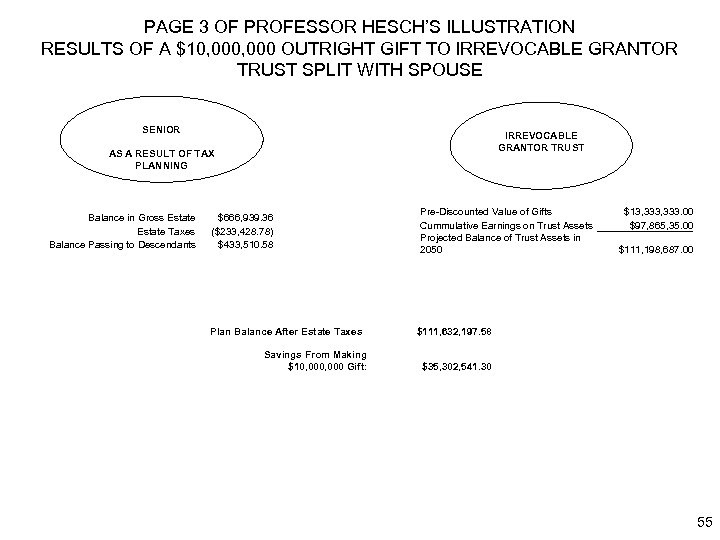 PAGE 3 OF PROFESSOR HESCH’S ILLUSTRATION RESULTS OF A $10, 000 OUTRIGHT GIFT TO
