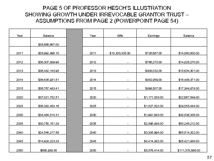 PAGE 5 OF PROFESSOR HESCH’S ILLUSTRATION SHOWING GROWTH UNDER IRREVOCABLE GRANTOR TRUST – ASSUMPTIONS