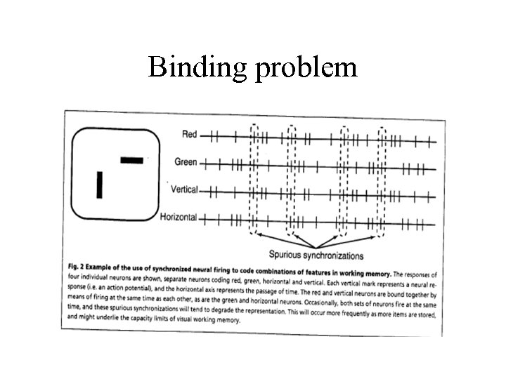 Binding problem 