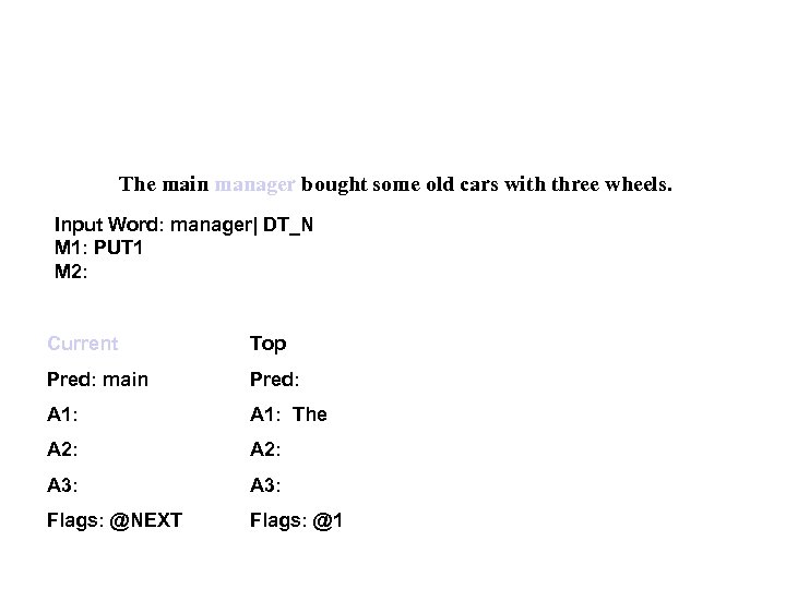 Generalized Role Labeling using Propositional Representations The main manager bought some old cars with
