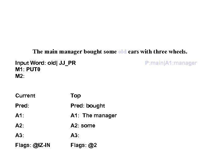 Generalized Role Labeling using Propositional Representations The main manager bought some old cars with