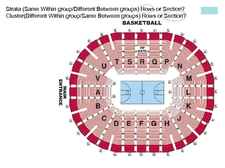 Strata (Same Within group/Different Between groups) Rows or Section? Cluster(Different Within group/Same Between groups)