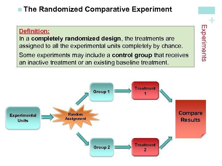 + n The Randomized Comparative Experiment Group 1 Experimental Units Experiments Definition: In a