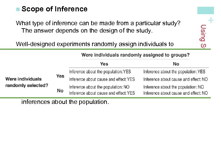 Well-designed experiments randomly assign individuals to treatment groups. However, most experiments don’t select experimental
