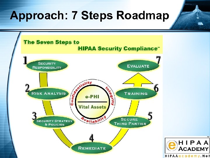 Approach: 7 Steps Roadmap 