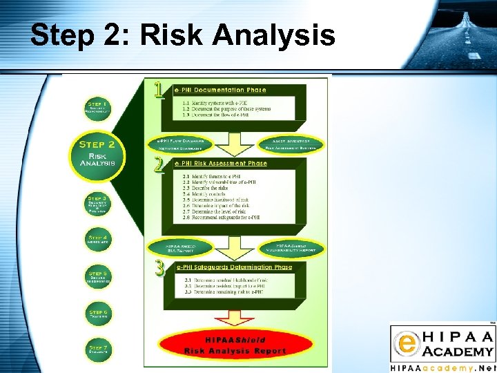 Step 2: Risk Analysis 