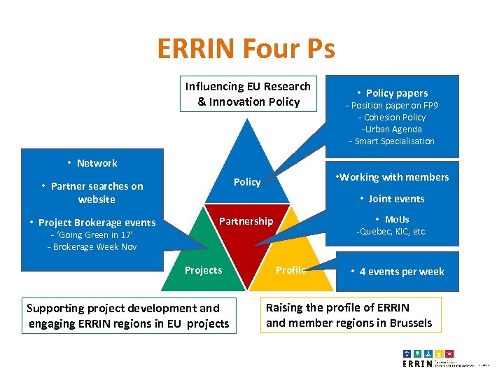 ERRIN Four Ps Influencing EU Research & Innovation Policy • Policy papers - Position