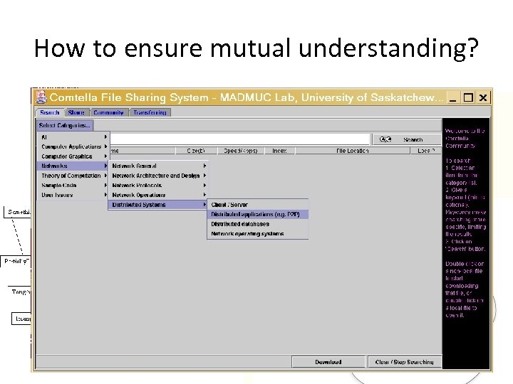 How to ensure mutual understanding? 