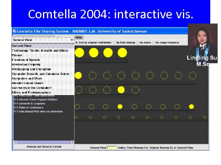 Comtella 2004: interactive vis. Lingling Sun M. Sc. 