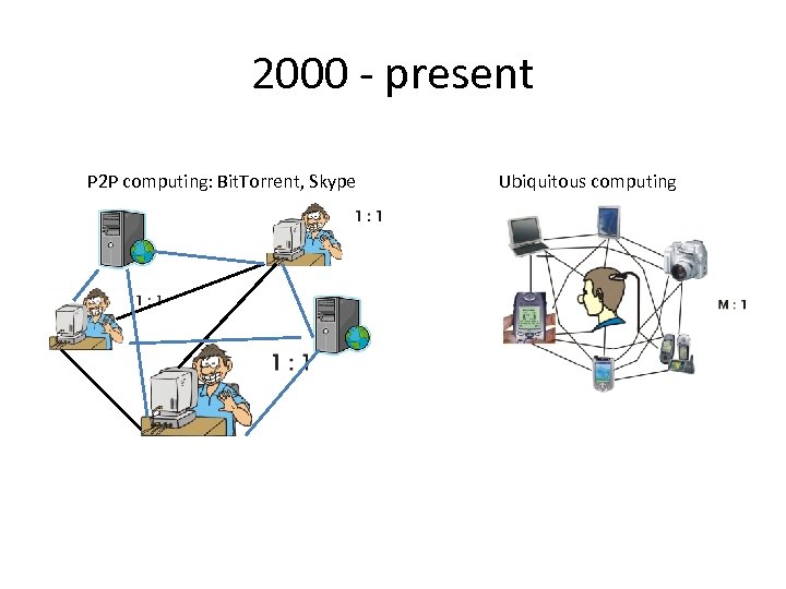 2000 - present P 2 P computing: Bit. Torrent, Skype Ubiquitous computing 