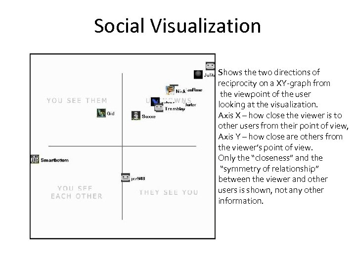 Social Visualization Shows the two directions of reciprocity on a XY-graph from the viewpoint