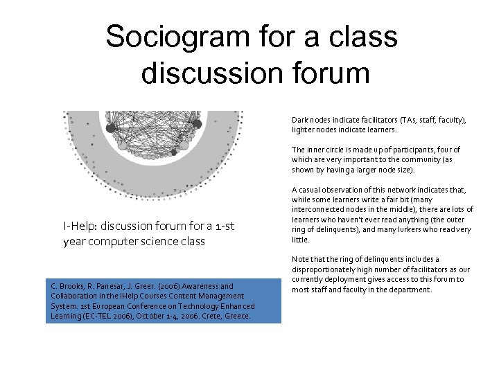 Sociogram for a class discussion forum Dark nodes indicate facilitators (TAs, staff, faculty), lighter