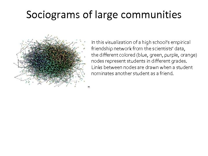 Sociograms of large communities In this visualization of a high school’s empirical friendship network