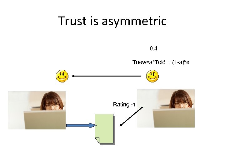 Trust is asymmetric 0. 4 Tnew=a*Told + (1 -a)*e Rating -1 