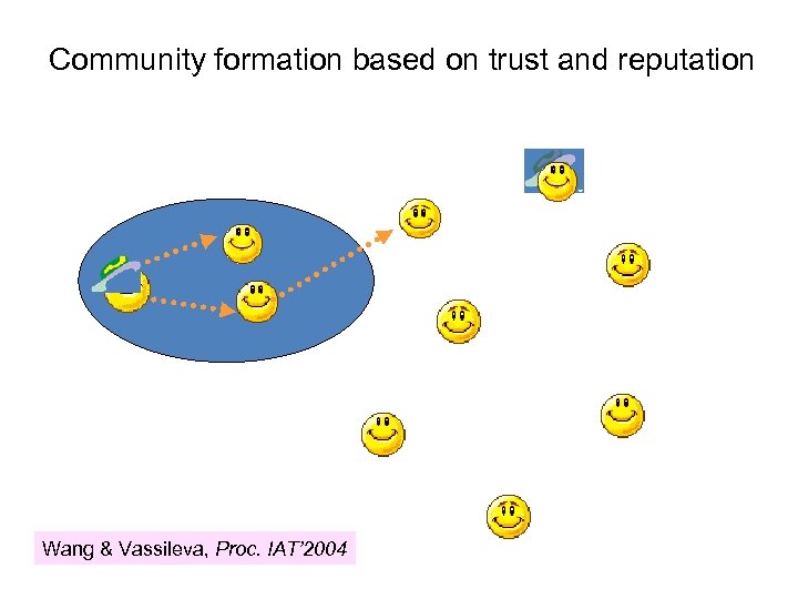 Community formation based on trust and reputation Wang & Vassileva, Proc. IAT’ 2004 