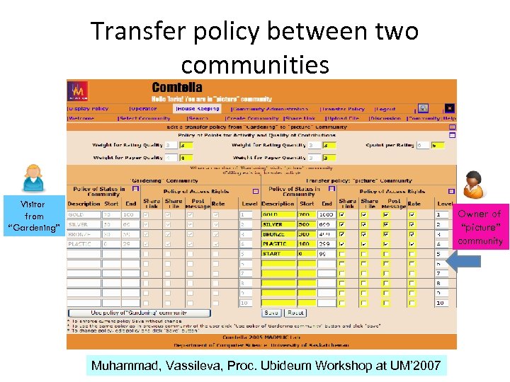 Transfer policy between two communities Visitor from “Gardening” Owner of “picture” community Muhammad, Vassileva,