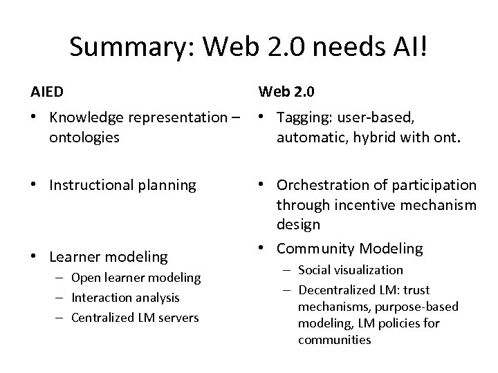 Summary: Web 2. 0 needs AI! AIED Web 2. 0 • Knowledge representation –