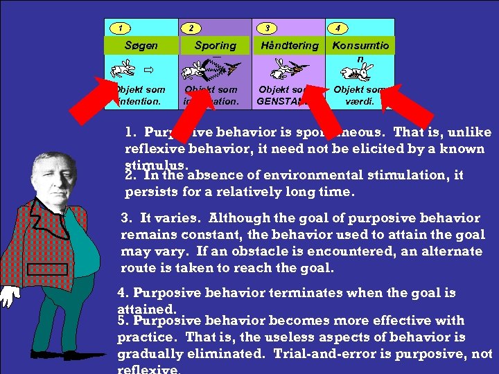 1 2 Søgen Objekt som intention. 3 Sporing Objekt som information. Håndtering Objekt som