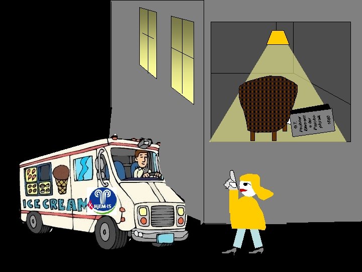 1860 G. T. Fechner Element e der Psychophysik 