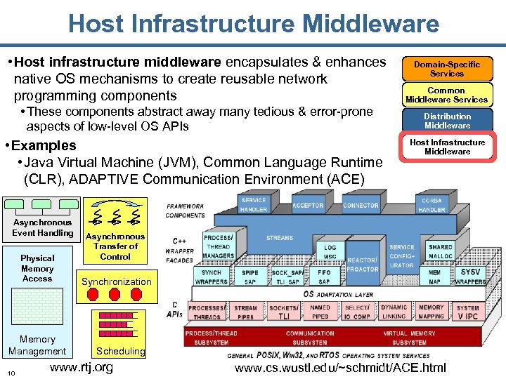 Host Infrastructure Middleware • Host infrastructure middleware encapsulates & enhances native OS mechanisms to