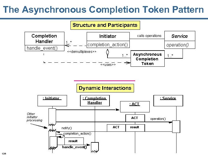 The Asynchronous Completion Token Pattern Structure and Participants Dynamic Interactions handle_event() 104 