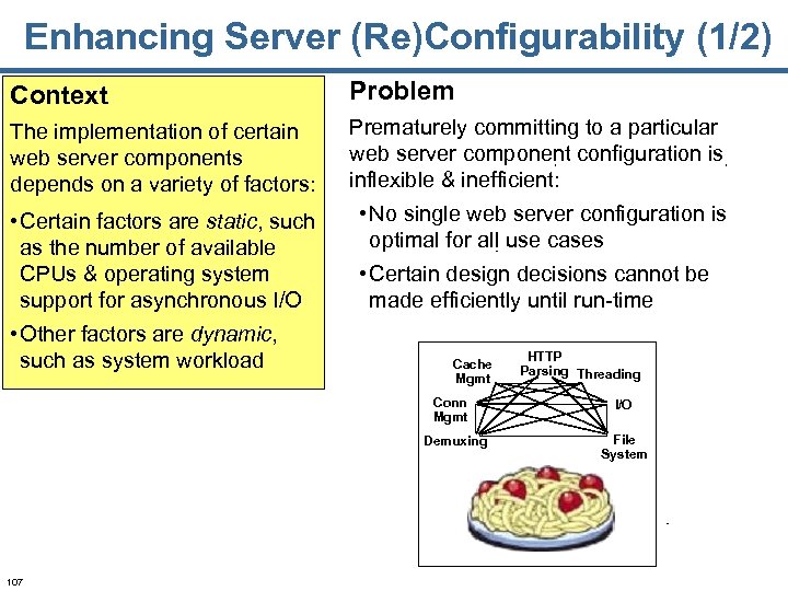 Enhancing Server (Re)Configurability (1/2) Context Problem The implementation of certain web server components depends