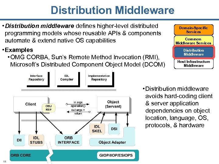 Distribution Middleware • Distribution middleware defines higher-level distributed programming models whose reusable APIs &